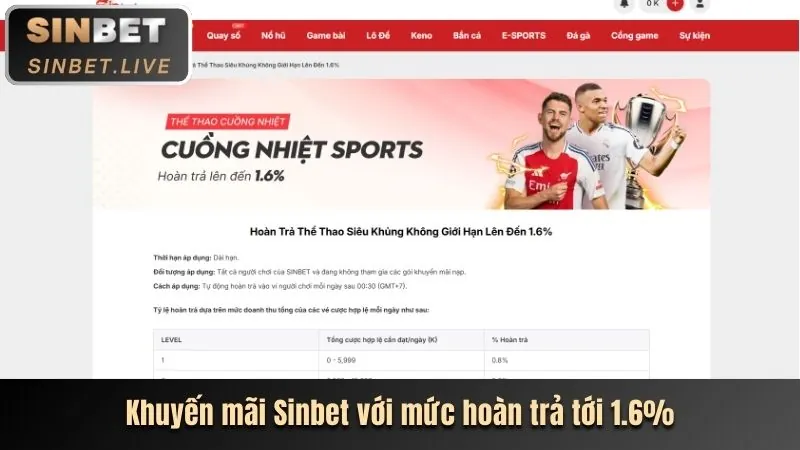 Gửi tiền và rút tiền b29 chính thức